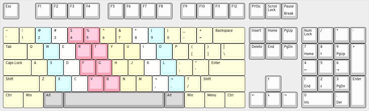 Standard 104 key ANSI layout. Keys that should be pressed with the same finger are of the same color.
